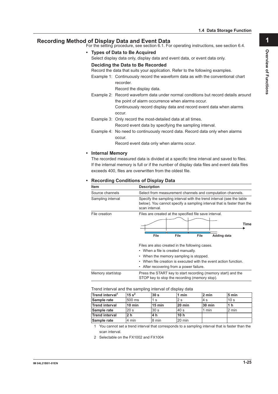 Yokogawa Value Series FX1000 User Manual | Page 34 / 327