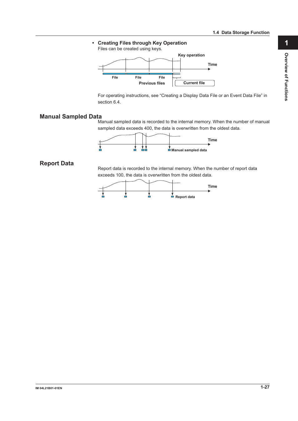 Yokogawa Value Series FX1000 User Manual | Page 36 / 327