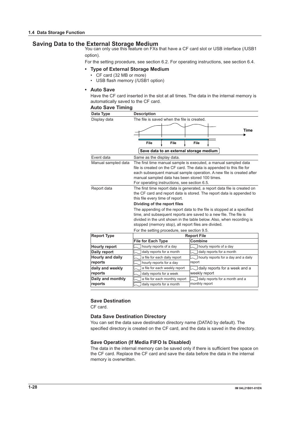 Saving data to the external storage medium, Type of external storage medium, Auto save | Auto save timing, Save destination, Data save destination directory, Save operation (if media fifo is disabled) | Yokogawa Value Series FX1000 User Manual | Page 37 / 327