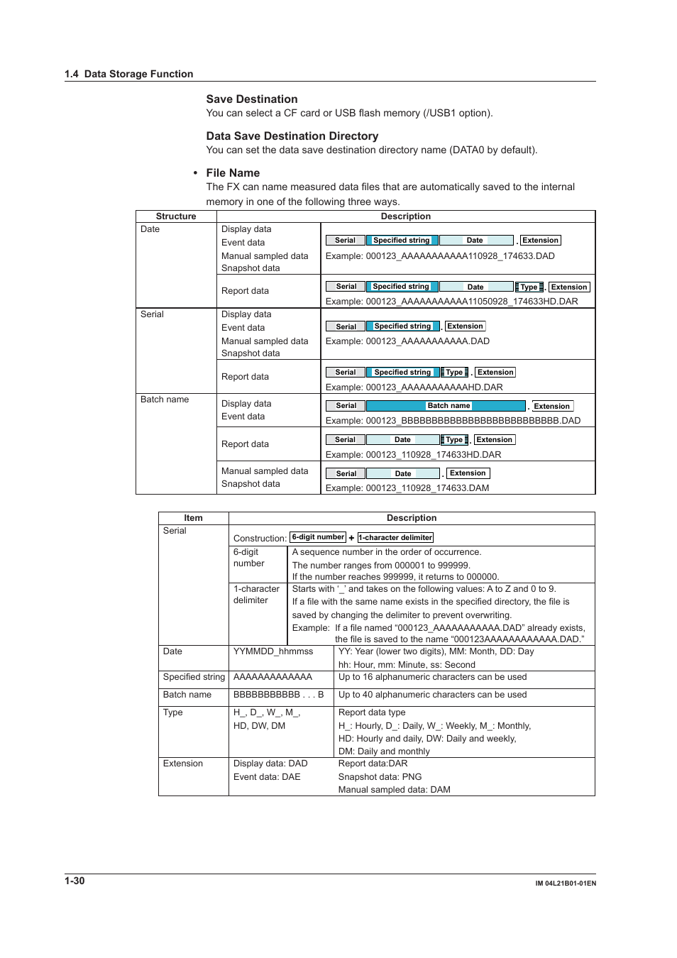 Save destination, Data save destination directory, File name | Yokogawa Value Series FX1000 User Manual | Page 39 / 327