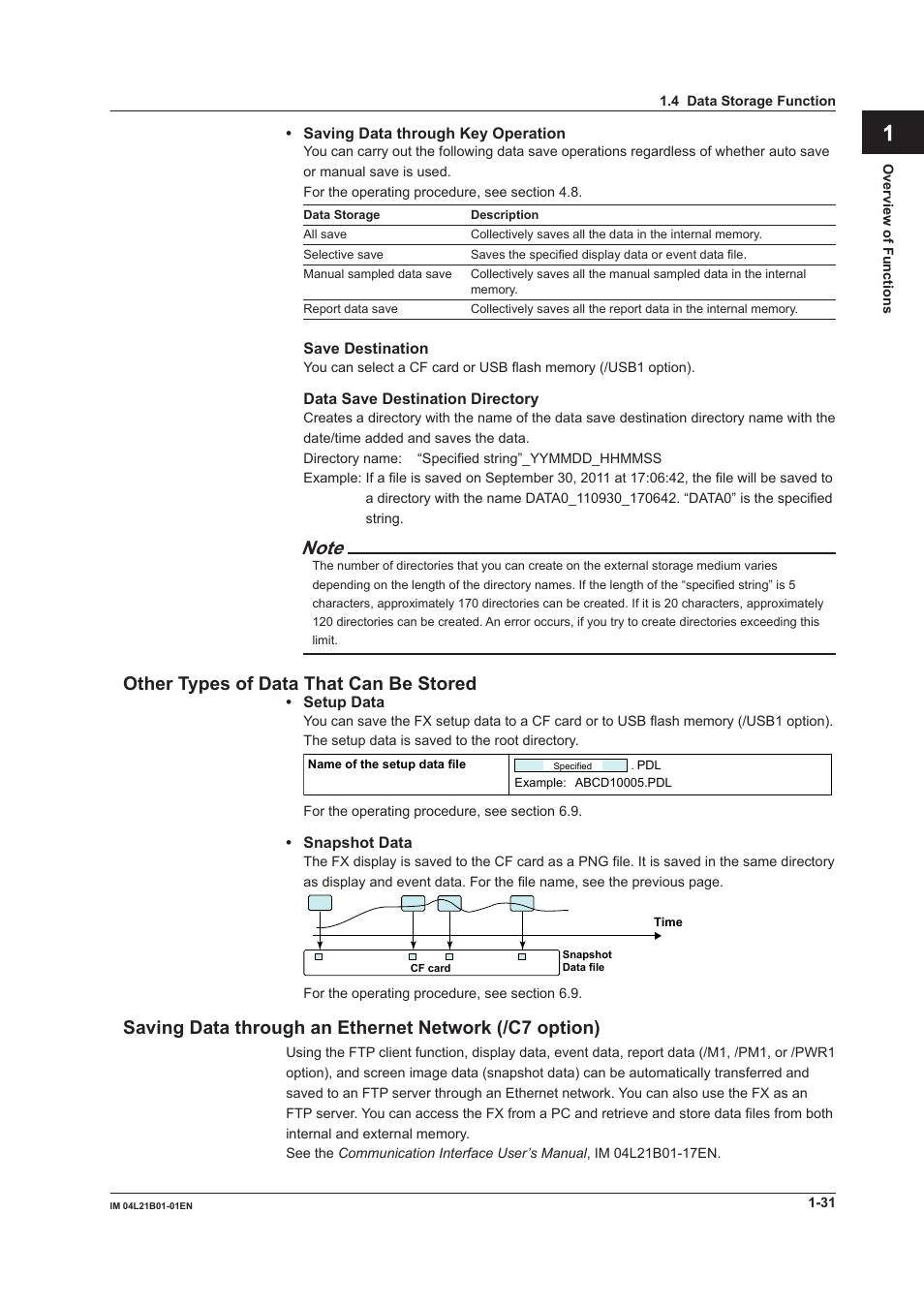 App index, Other types of data that can be stored | Yokogawa Value Series FX1000 User Manual | Page 40 / 327
