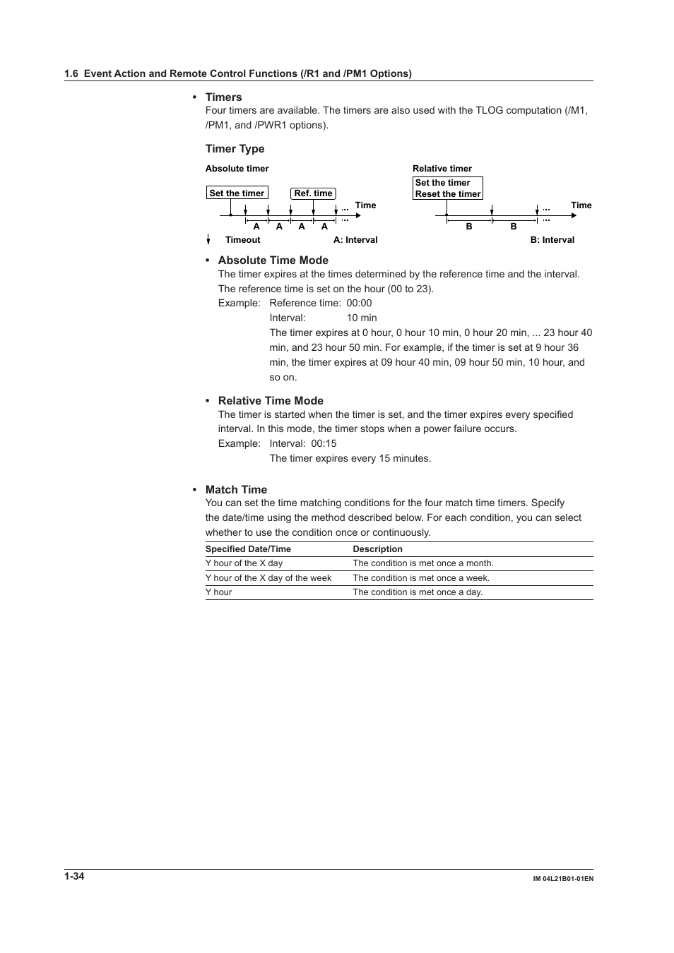 Yokogawa Value Series FX1000 User Manual | Page 43 / 327