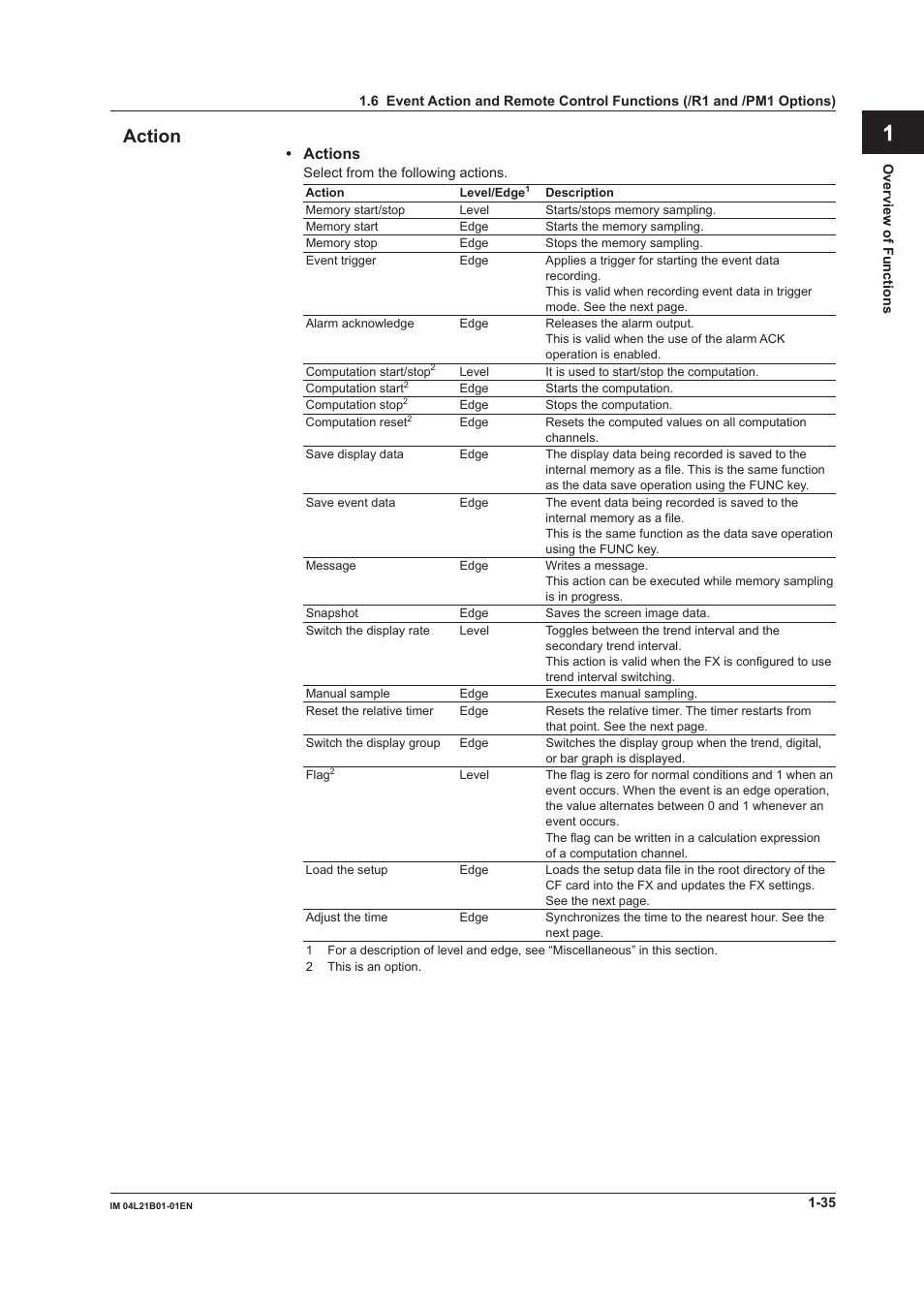 App index action | Yokogawa Value Series FX1000 User Manual | Page 44 / 327