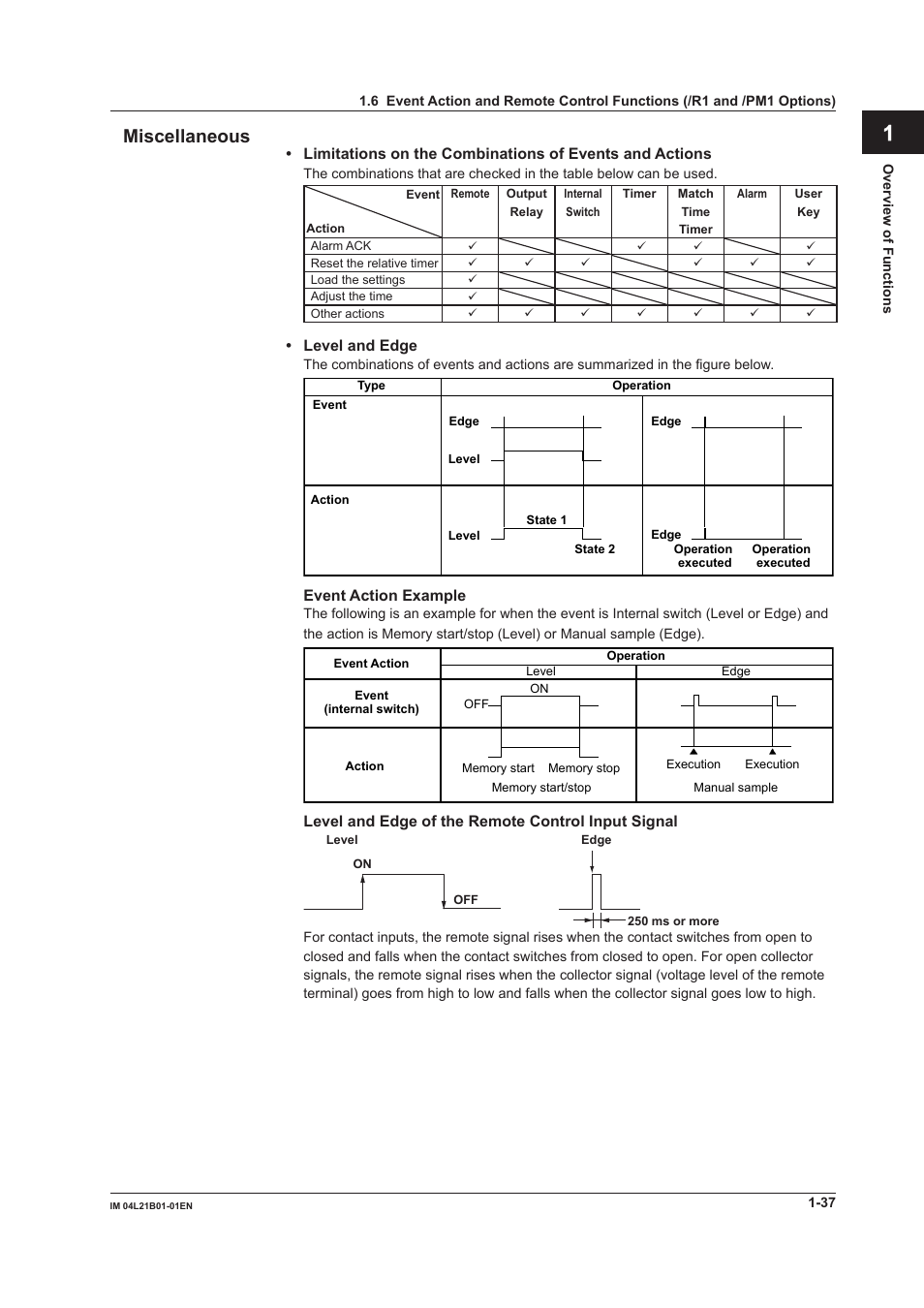 App index miscellaneous | Yokogawa Value Series FX1000 User Manual | Page 46 / 327