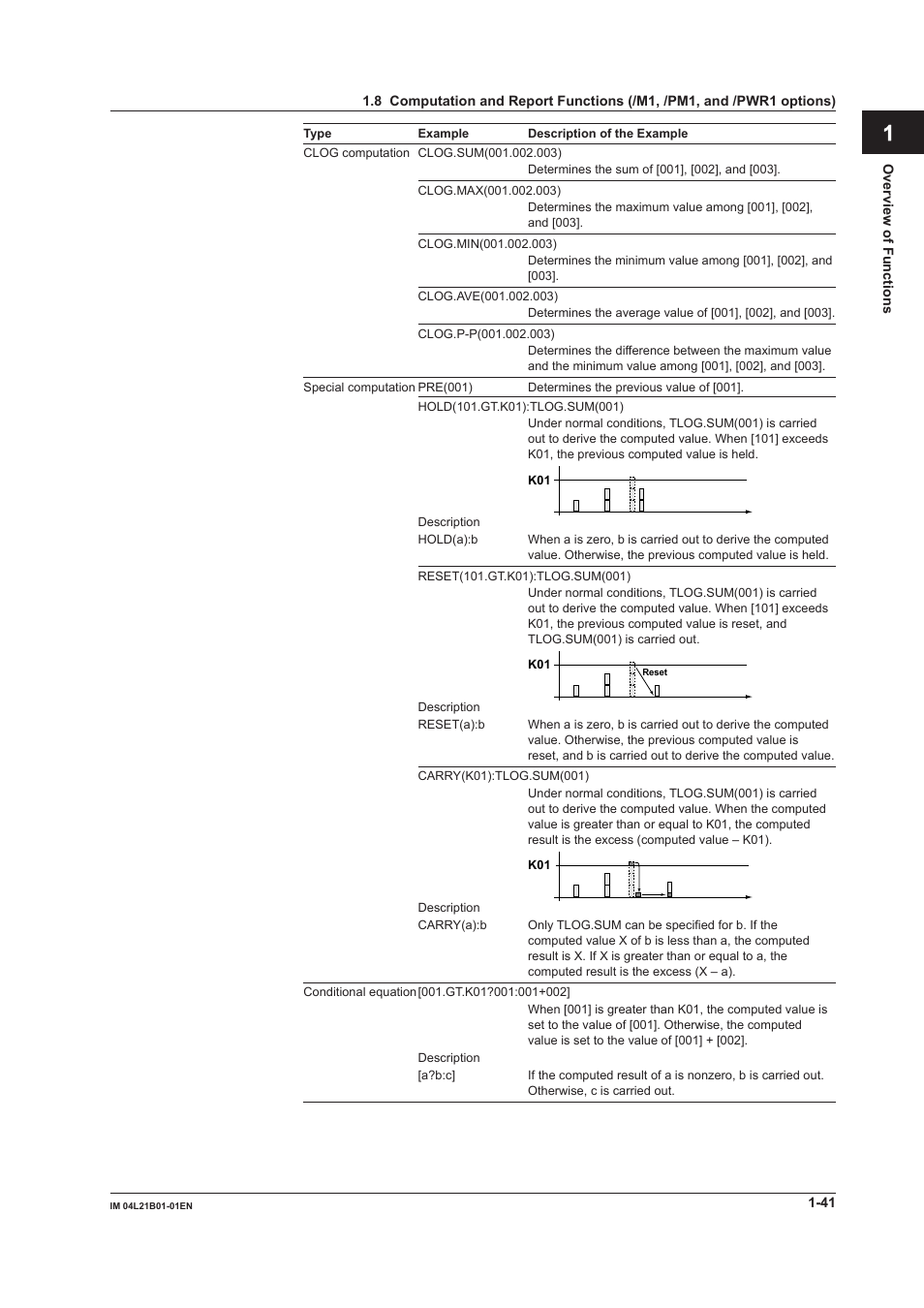 App index | Yokogawa Value Series FX1000 User Manual | Page 50 / 327