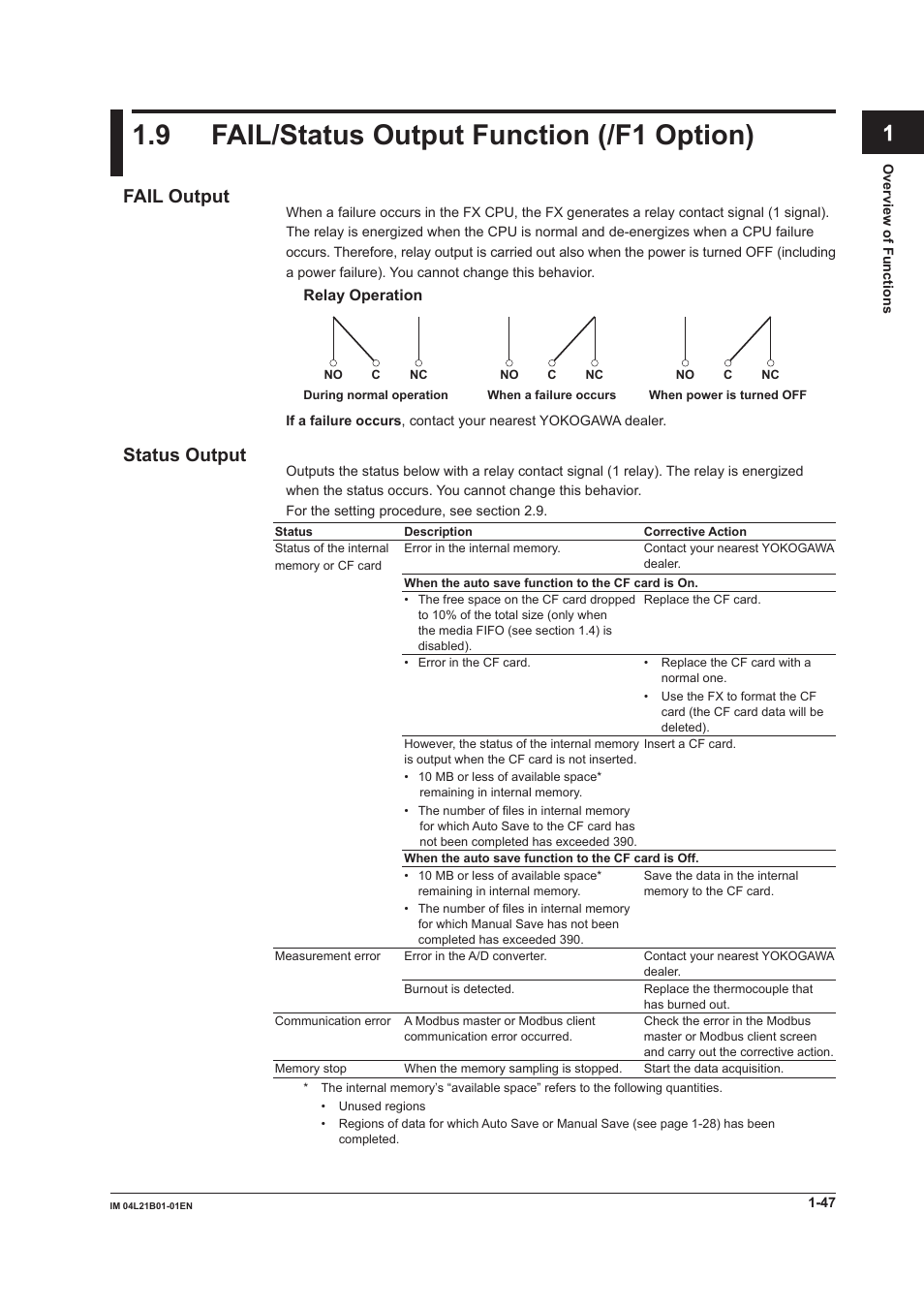 9 fail/status output function (/f1 option), 9 fail/status output function (/f1 option) -47, App index | Fail output, Status output | Yokogawa Value Series FX1000 User Manual | Page 56 / 327