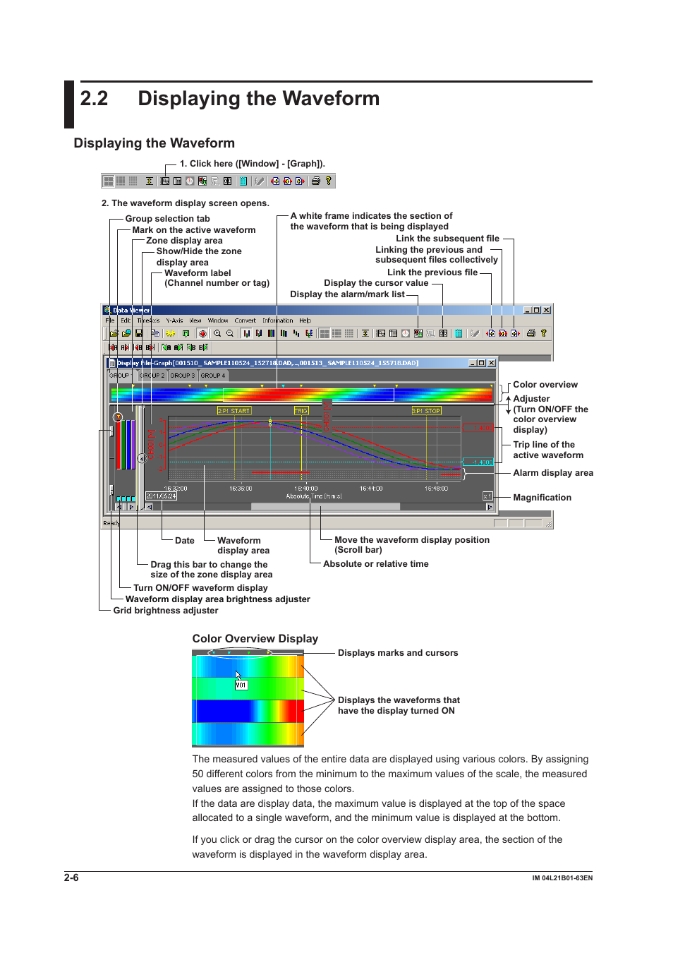 2 displaying the waveform, Displaying the waveform, 2 displaying the waveform -6 | Displaying the waveform -6 | Yokogawa Value Series FX1000 User Manual | Page 15 / 57