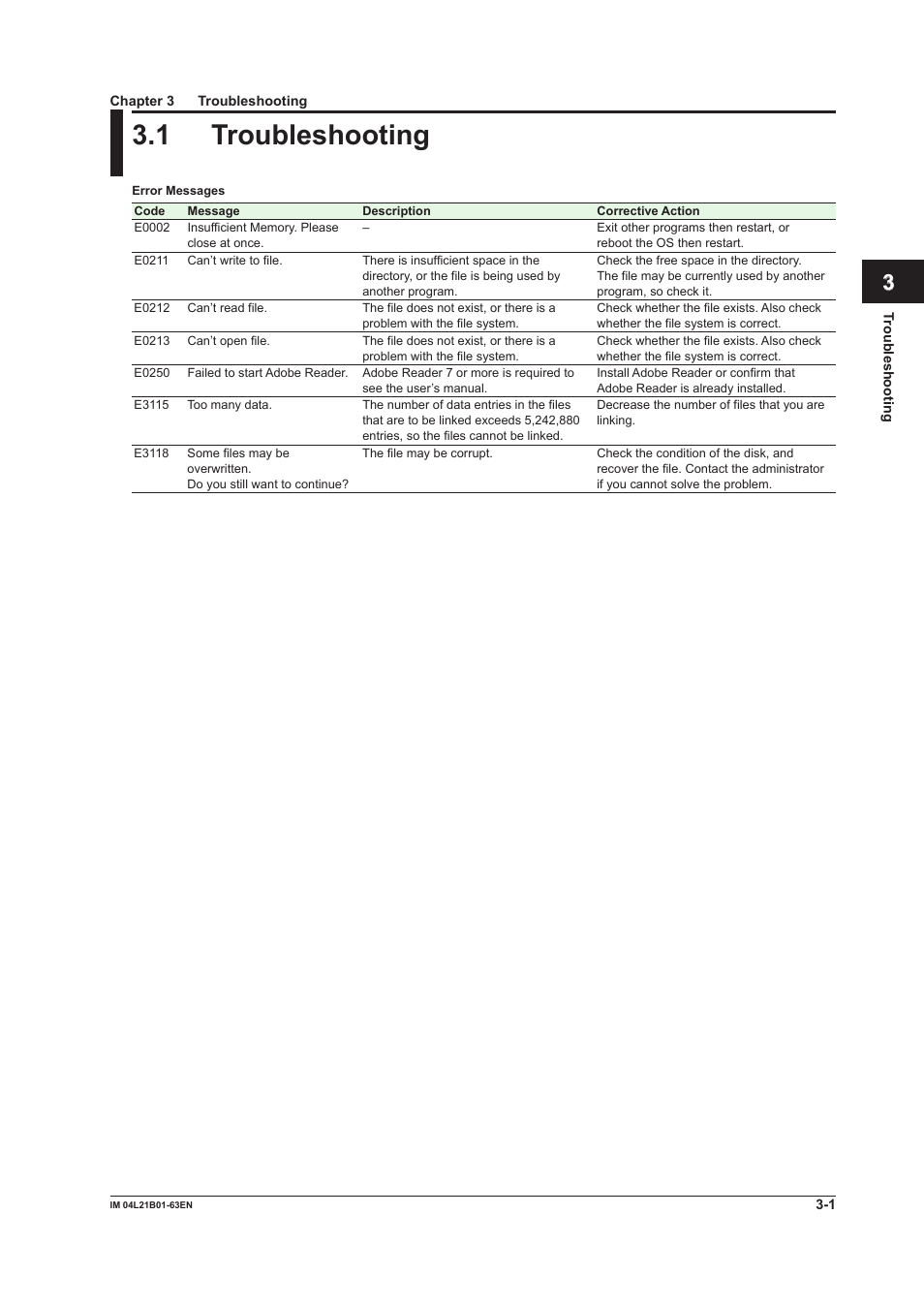 Chapter 3 troubleshooting, 1 troubleshooting, 1 troubleshooting -1 | Index | Yokogawa Value Series FX1000 User Manual | Page 54 / 57