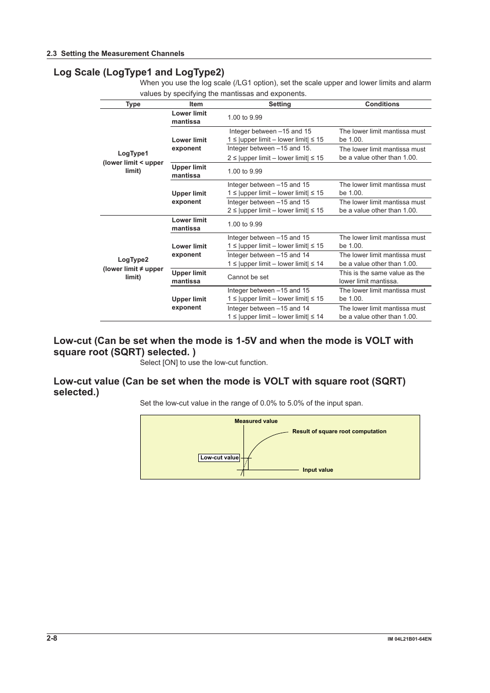 Log scale (logtype1 and logtype2) | Yokogawa Value Series FX1000 User Manual | Page 21 / 95