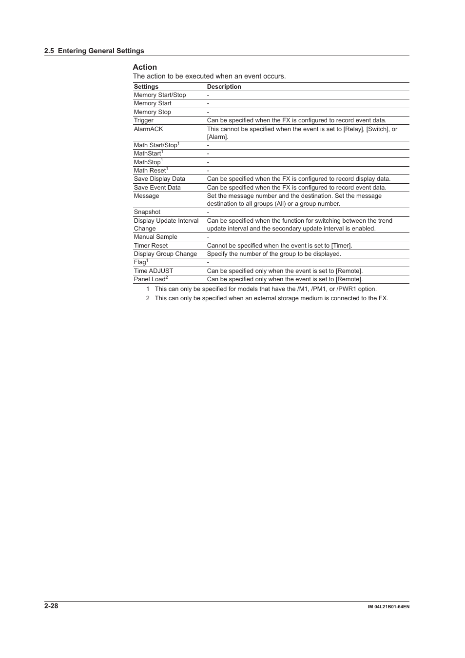 Action | Yokogawa Value Series FX1000 User Manual | Page 41 / 95