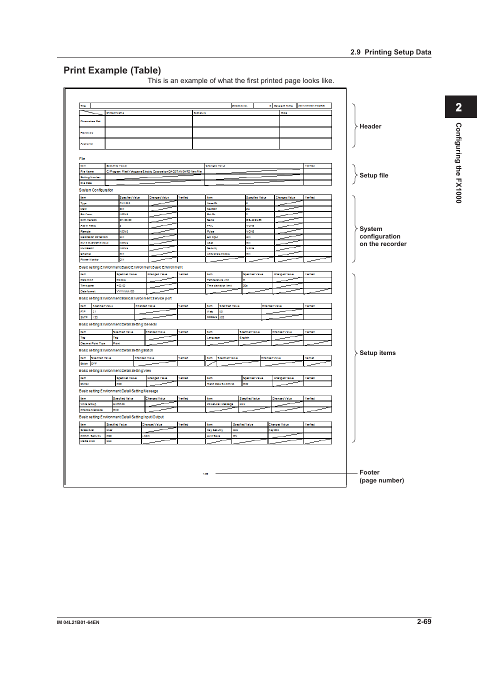 Print example (table), Print example (table) -69, Index print example (table) | Yokogawa Value Series FX1000 User Manual | Page 82 / 95