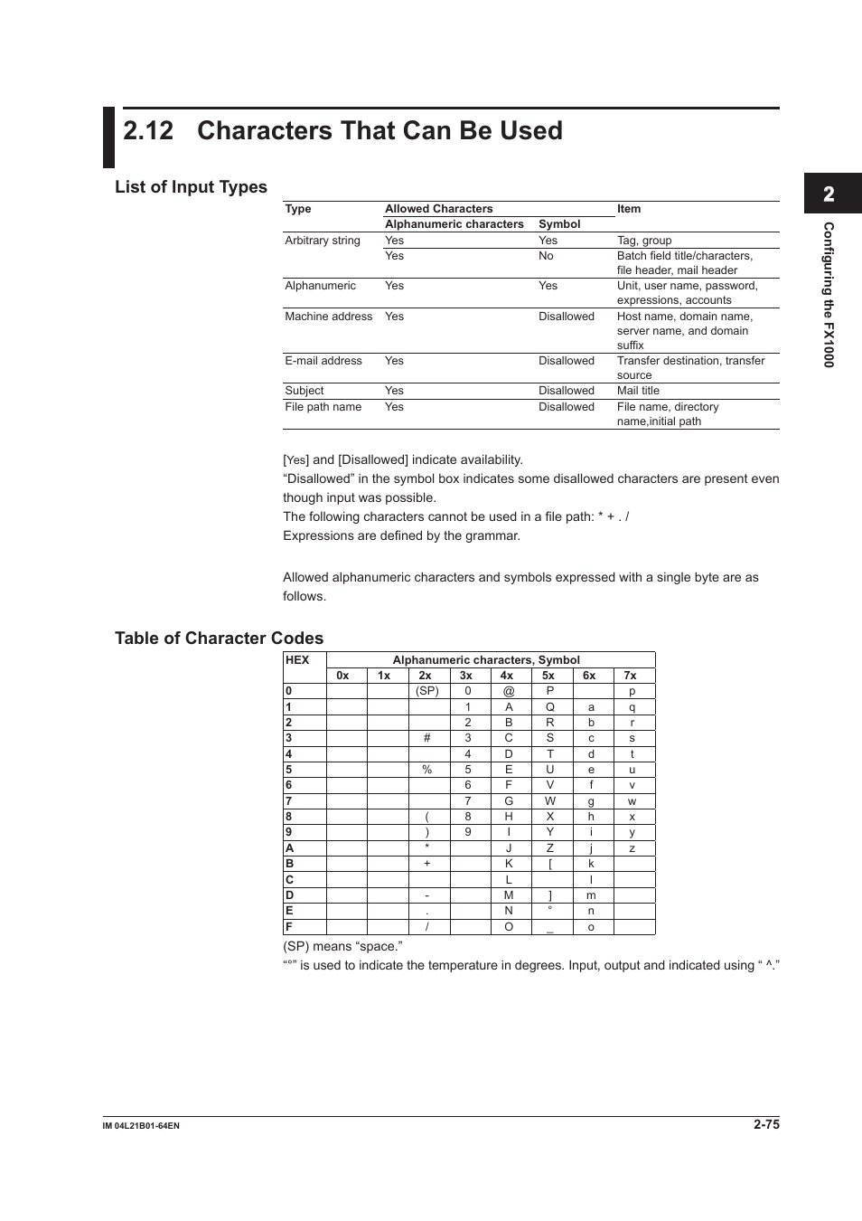 12 characters that can be used, 12 characters that can be used -75, Index | List of input types, Table of character codes | Yokogawa Value Series FX1000 User Manual | Page 88 / 95