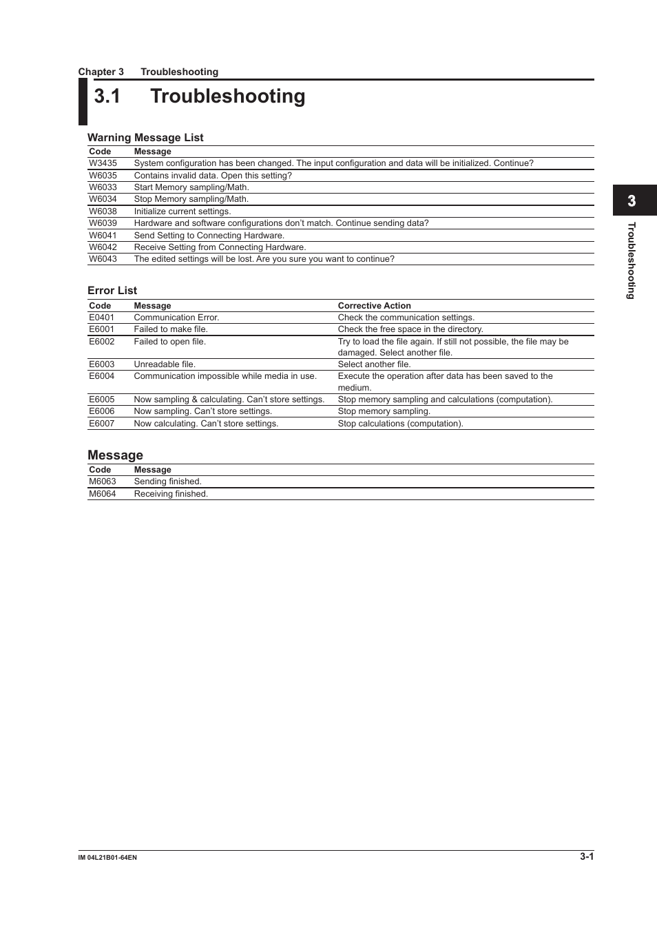 Chapter 3 troubleshooting, 1 troubleshooting, 1 troubleshooting -1 | Index, Message | Yokogawa Value Series FX1000 User Manual | Page 90 / 95