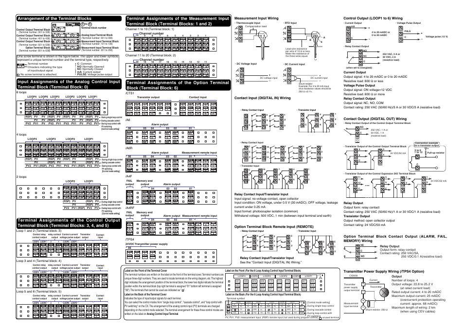 Video out(vga) l n, Arrangement of the terminal blocks | Yokogawa Data Acquisition with PID Control CX2000 User Manual | Page 2 / 2