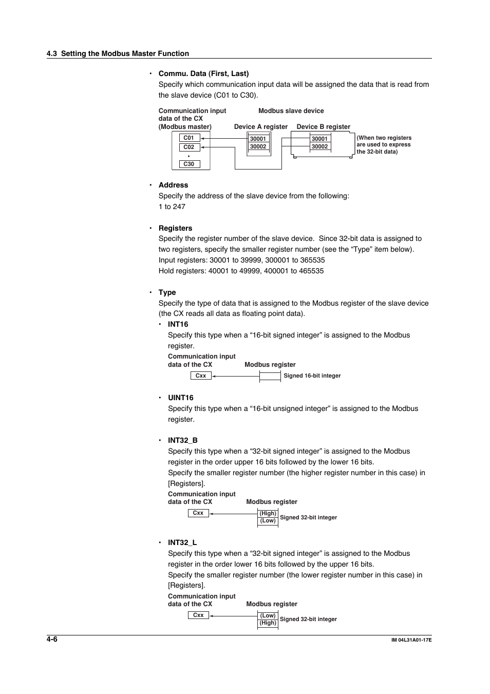 Yokogawa Data Acquisition with PID Control CX2000 User Manual | Page 100 / 321