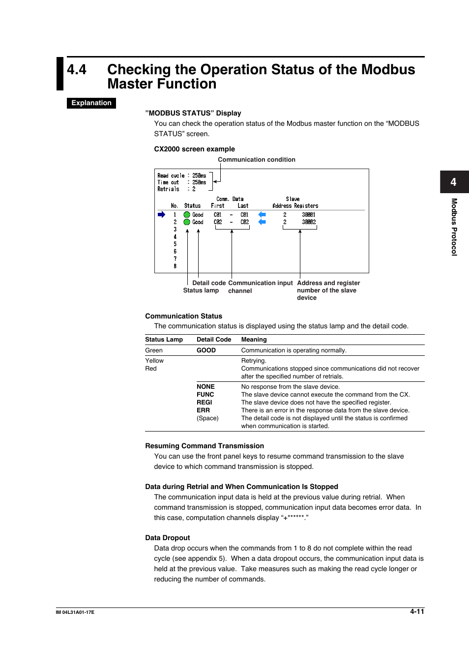 Yokogawa Data Acquisition with PID Control CX2000 User Manual | Page 105 / 321