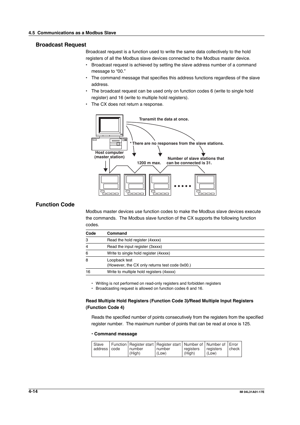 Broadcast request, Function code, Broadcast request -14 function code -14 | Yokogawa Data Acquisition with PID Control CX2000 User Manual | Page 108 / 321
