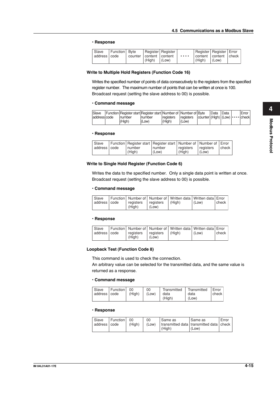 Yokogawa Data Acquisition with PID Control CX2000 User Manual | Page 109 / 321