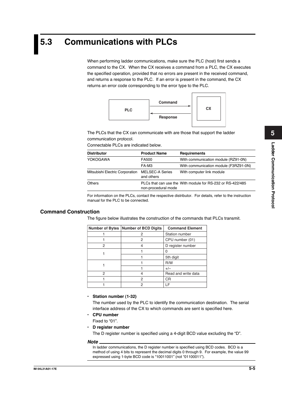 3 communications with plcs, Command construction | Yokogawa Data Acquisition with PID Control CX2000 User Manual | Page 115 / 321