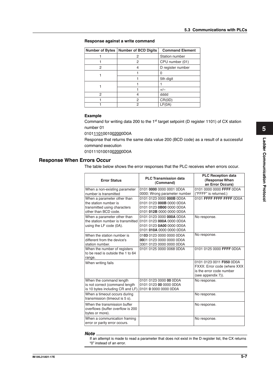 Response when errors occur, Response when errors occur -7 | Yokogawa Data Acquisition with PID Control CX2000 User Manual | Page 117 / 321