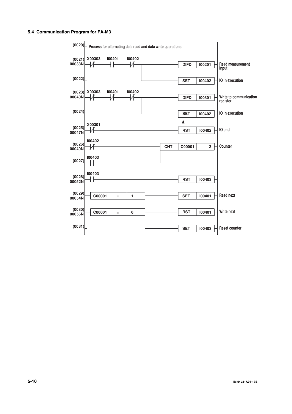 Yokogawa Data Acquisition with PID Control CX2000 User Manual | Page 120 / 321