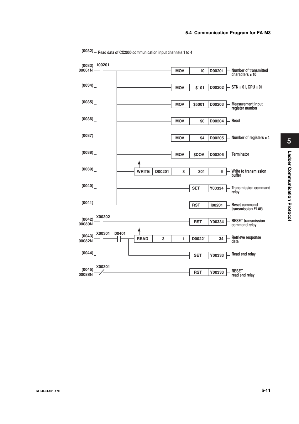 Yokogawa Data Acquisition with PID Control CX2000 User Manual | Page 121 / 321