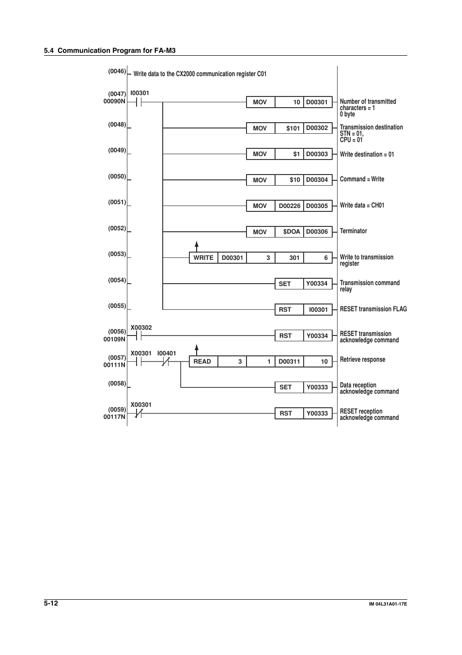 Yokogawa Data Acquisition with PID Control CX2000 User Manual | Page 122 / 321