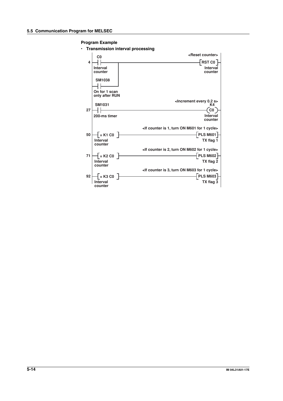 Yokogawa Data Acquisition with PID Control CX2000 User Manual | Page 124 / 321
