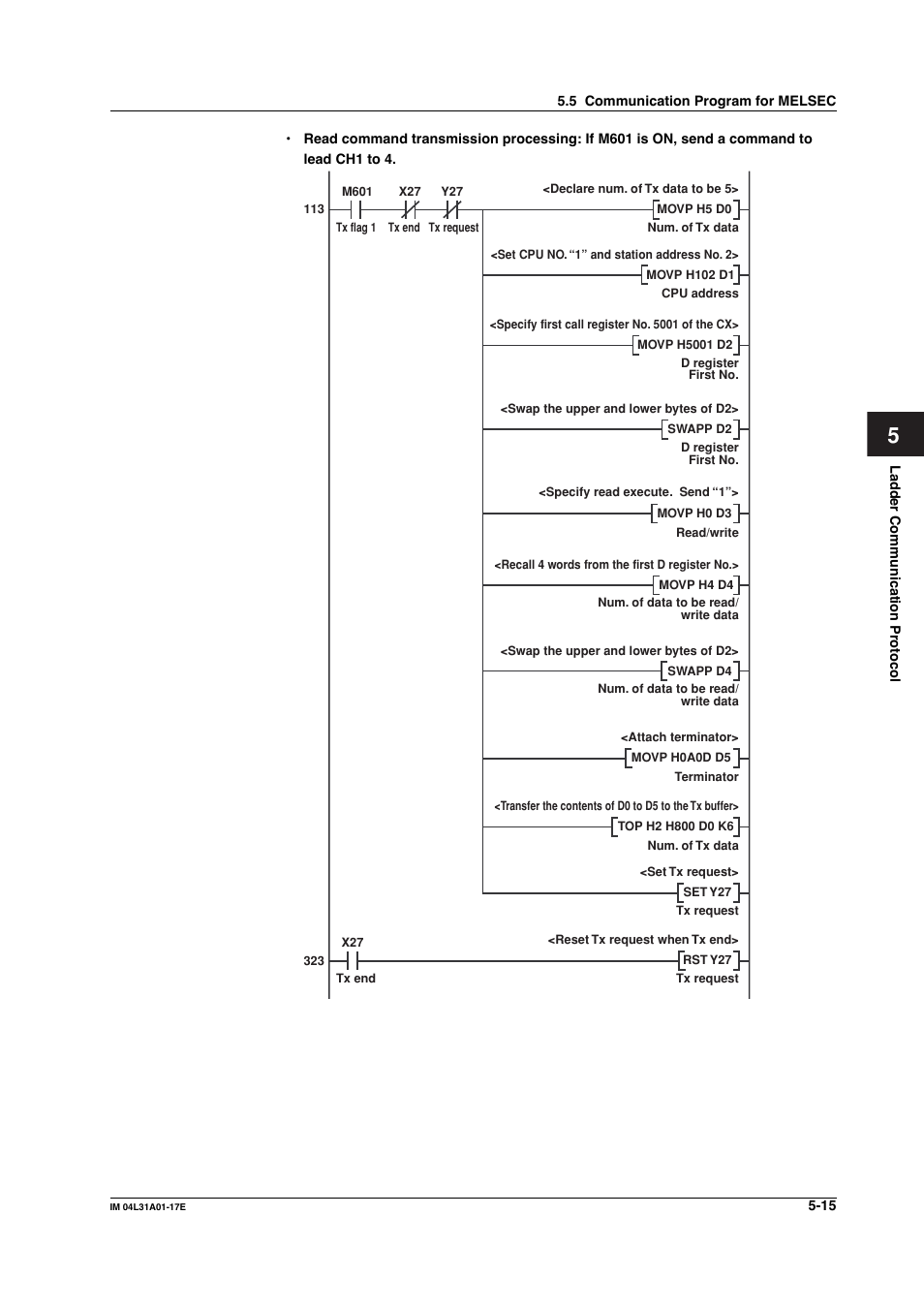 Yokogawa Data Acquisition with PID Control CX2000 User Manual | Page 125 / 321