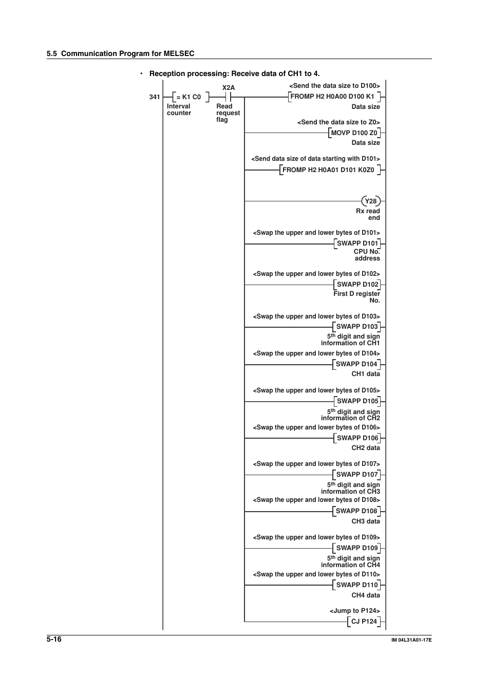 Yokogawa Data Acquisition with PID Control CX2000 User Manual | Page 126 / 321
