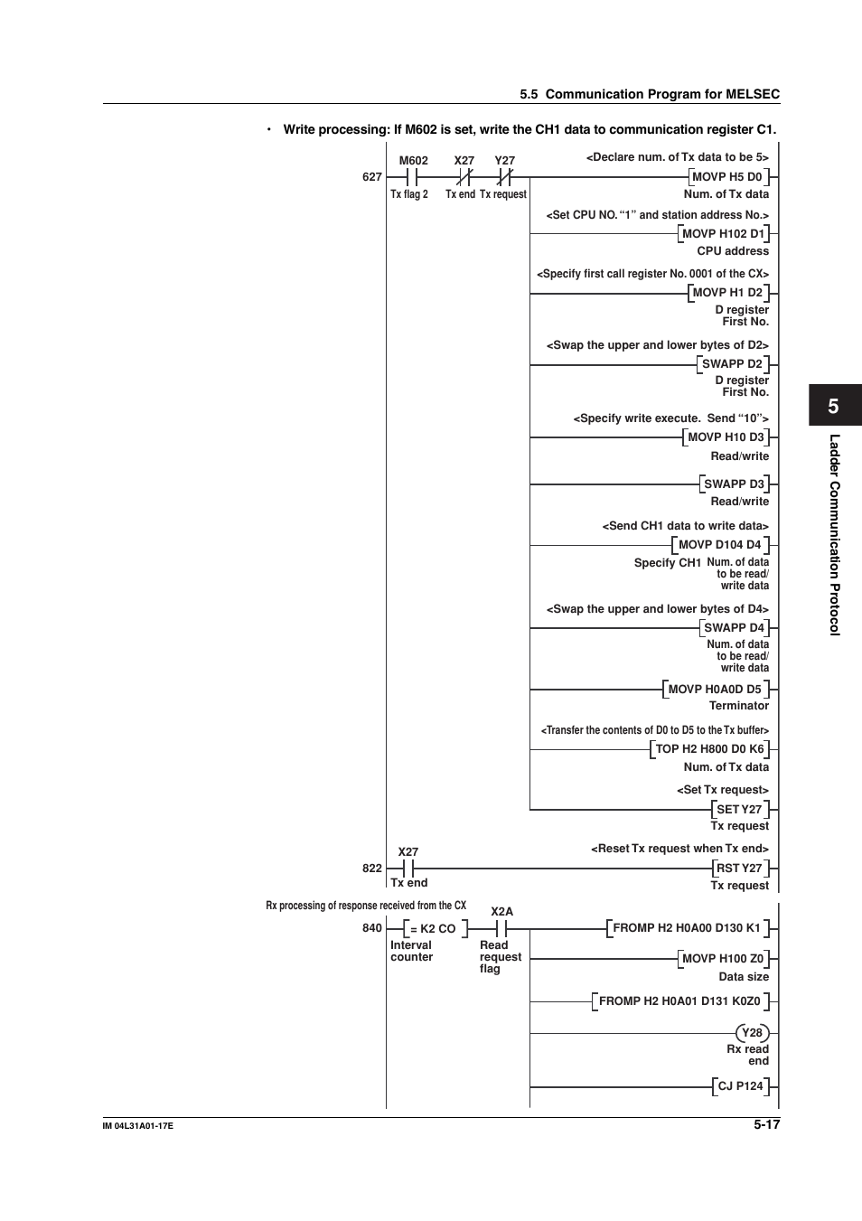 Yokogawa Data Acquisition with PID Control CX2000 User Manual | Page 127 / 321