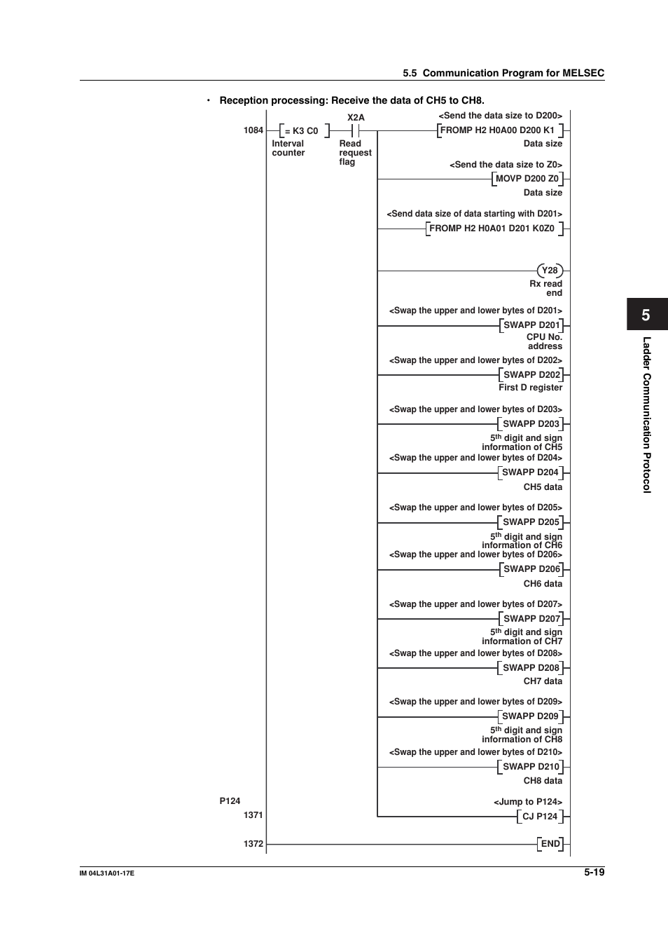 Yokogawa Data Acquisition with PID Control CX2000 User Manual | Page 129 / 321