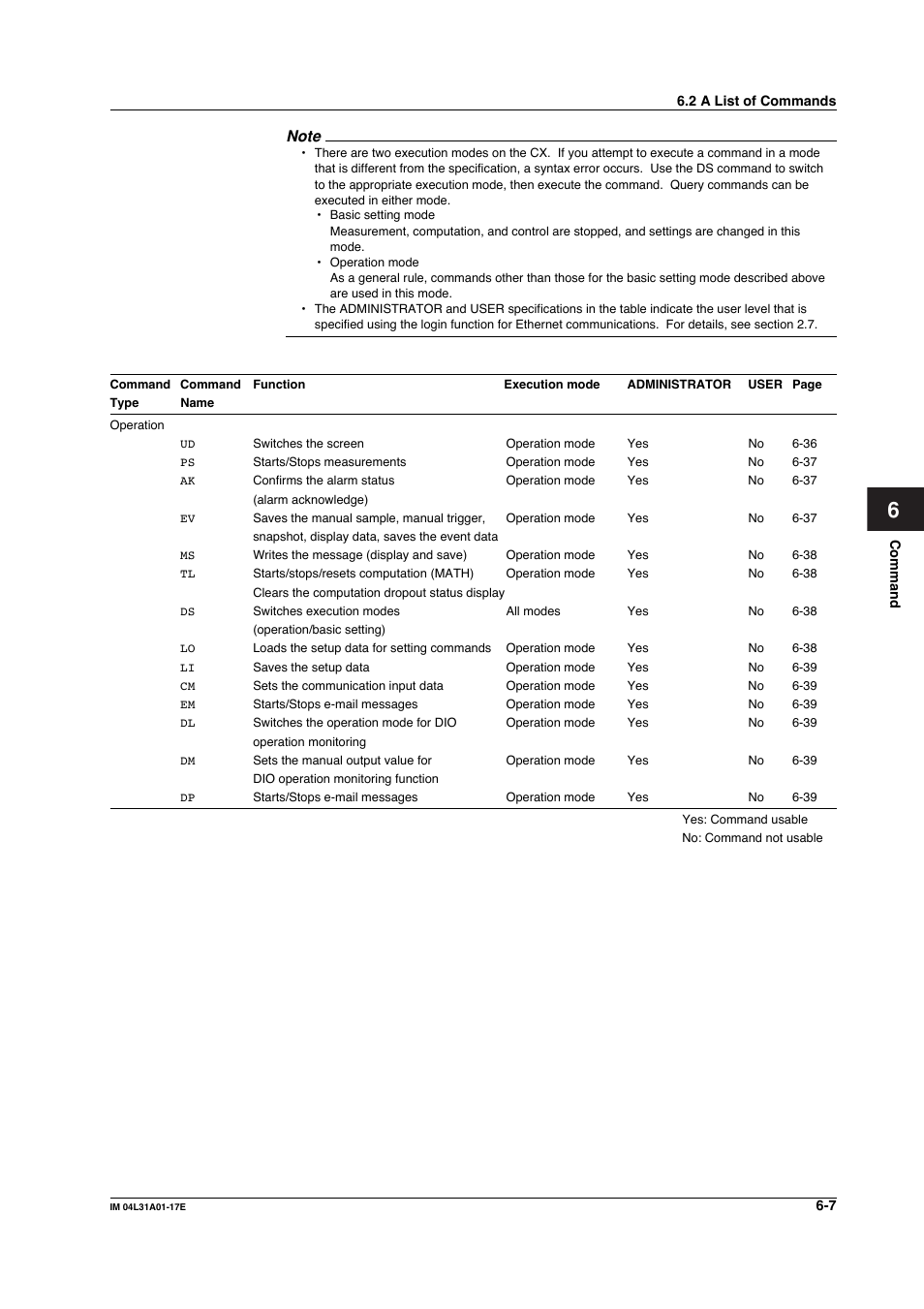 Yokogawa Data Acquisition with PID Control CX2000 User Manual | Page 136 / 321