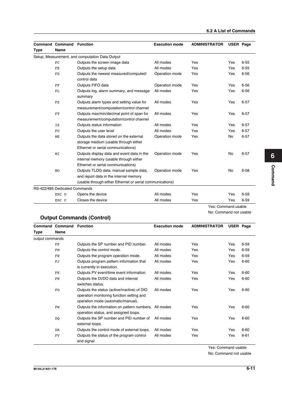 Output commands (control), Output commands (control) -11 | Yokogawa Data Acquisition with PID Control CX2000 User Manual | Page 140 / 321
