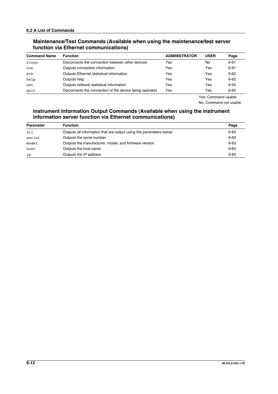 Yokogawa Data Acquisition with PID Control CX2000 User Manual | Page 141 / 321