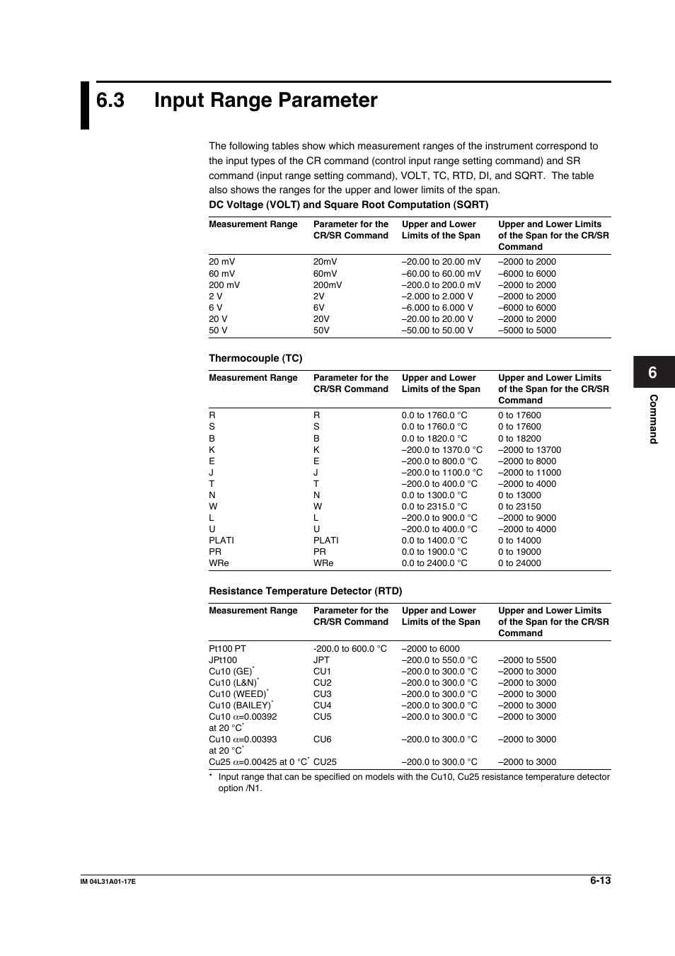 3 input range parameter, Input range parameter -13 | Yokogawa Data Acquisition with PID Control CX2000 User Manual | Page 142 / 321