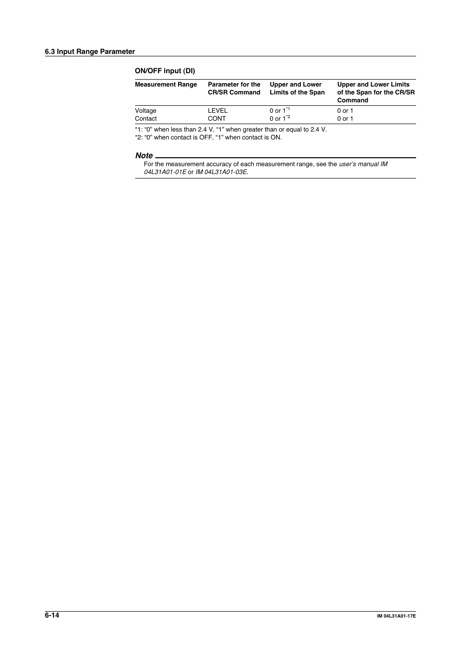 Yokogawa Data Acquisition with PID Control CX2000 User Manual | Page 143 / 321