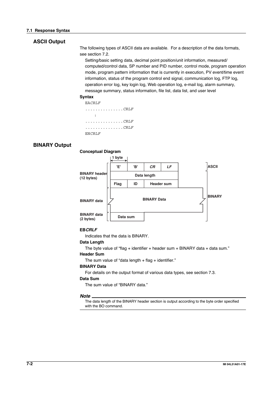 Ascii output, Binary output, Ascii output -2 binary output -2 | Yokogawa Data Acquisition with PID Control CX2000 User Manual | Page 194 / 321