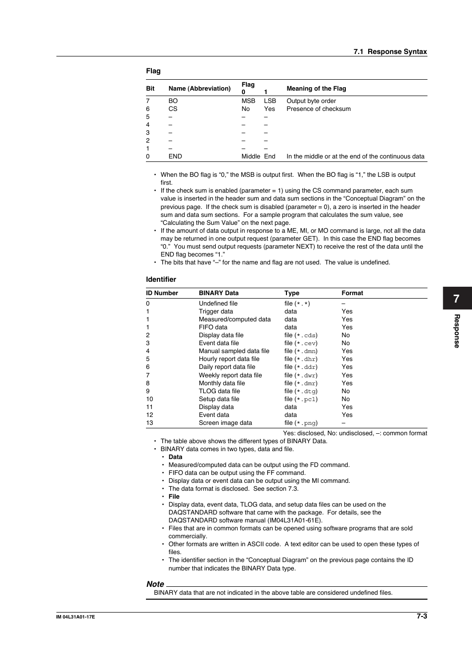 Yokogawa Data Acquisition with PID Control CX2000 User Manual | Page 195 / 321
