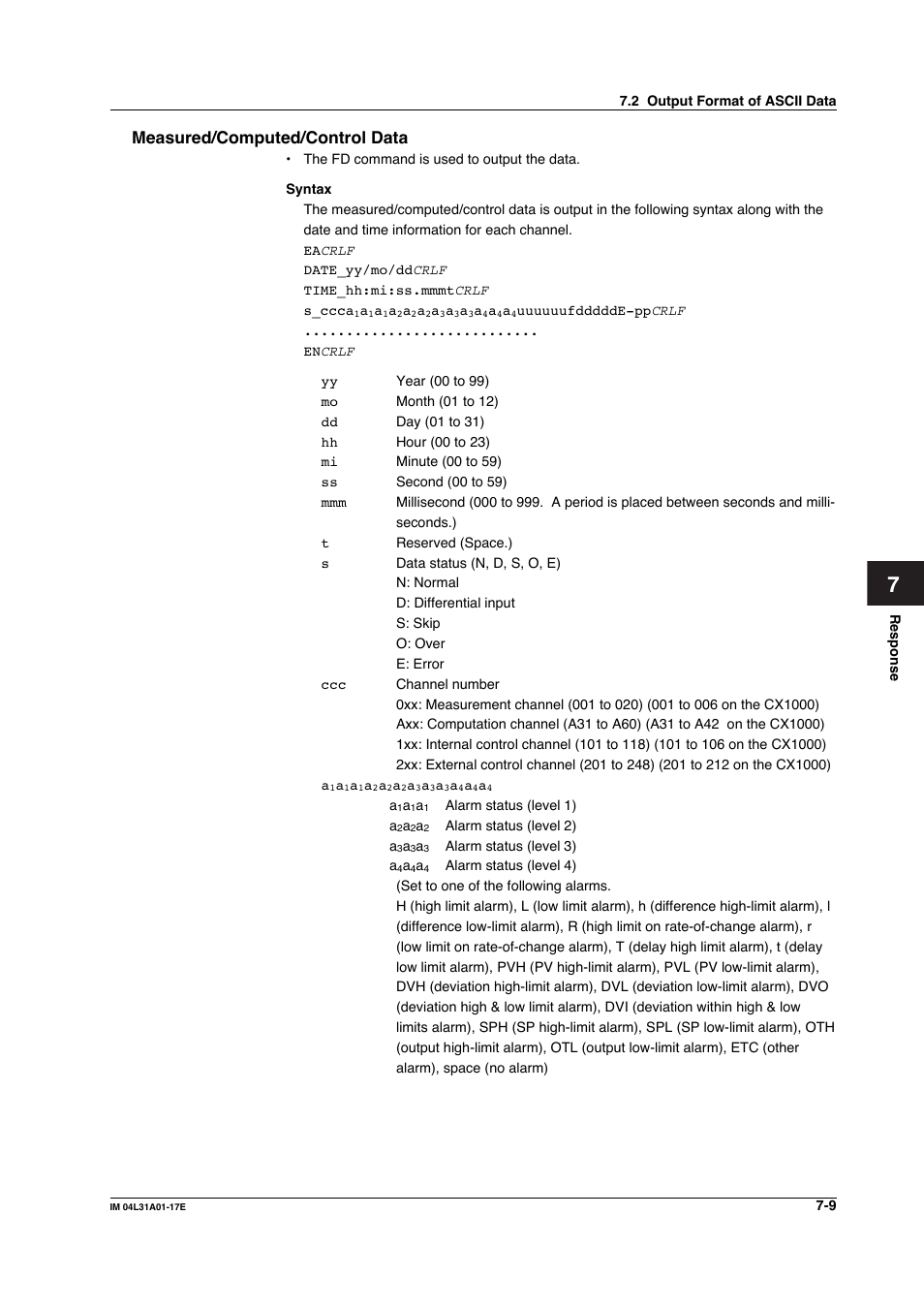 Measured/computed/control data, Measured/computed/control data -9 | Yokogawa Data Acquisition with PID Control CX2000 User Manual | Page 201 / 321