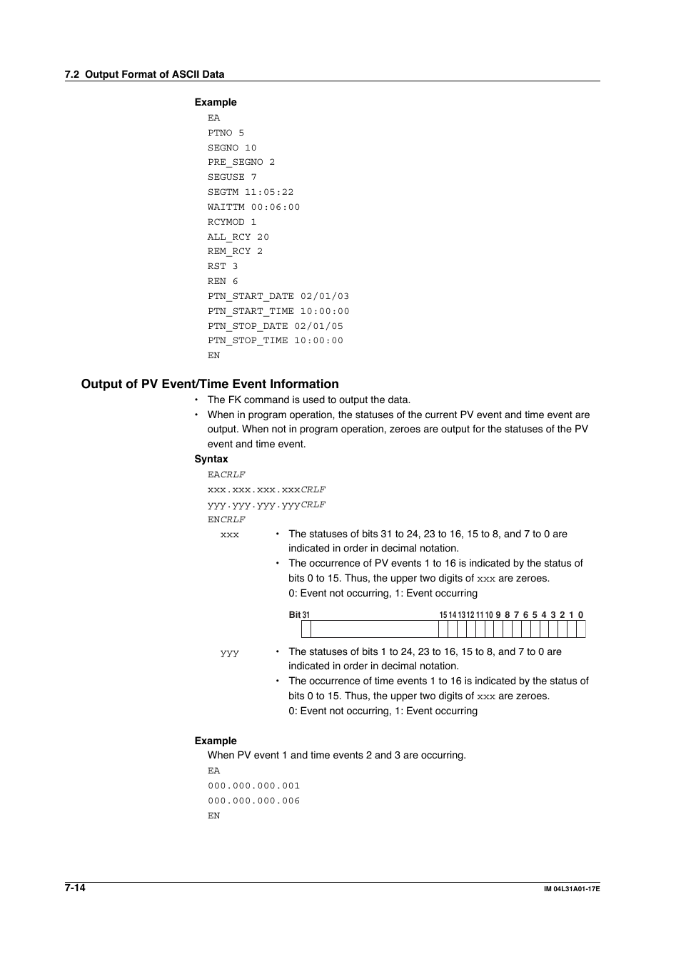 Output of pv event/time event information, Output of pv event/time event information -14 | Yokogawa Data Acquisition with PID Control CX2000 User Manual | Page 206 / 321