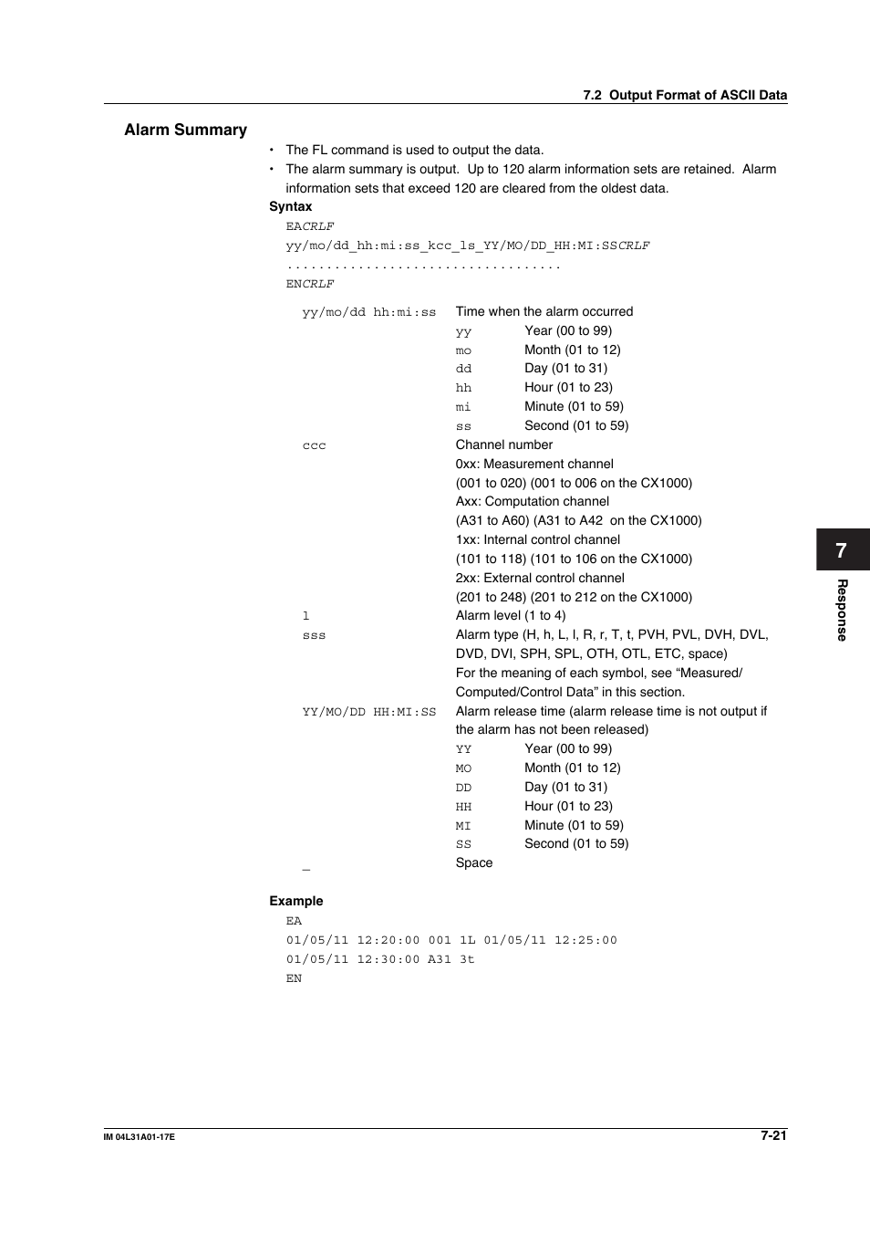 Alarm summary, Alarm summary -21 | Yokogawa Data Acquisition with PID Control CX2000 User Manual | Page 213 / 321
