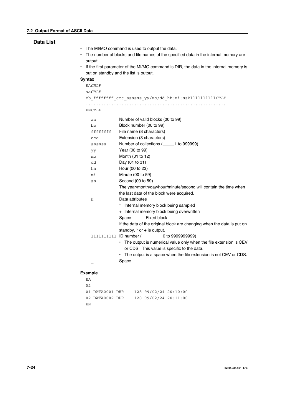 Data list, Data list -24 | Yokogawa Data Acquisition with PID Control CX2000 User Manual | Page 216 / 321