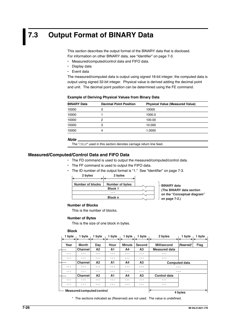 3 output format of binary data, Measured/computed/control data and fifo data | Yokogawa Data Acquisition with PID Control CX2000 User Manual | Page 218 / 321