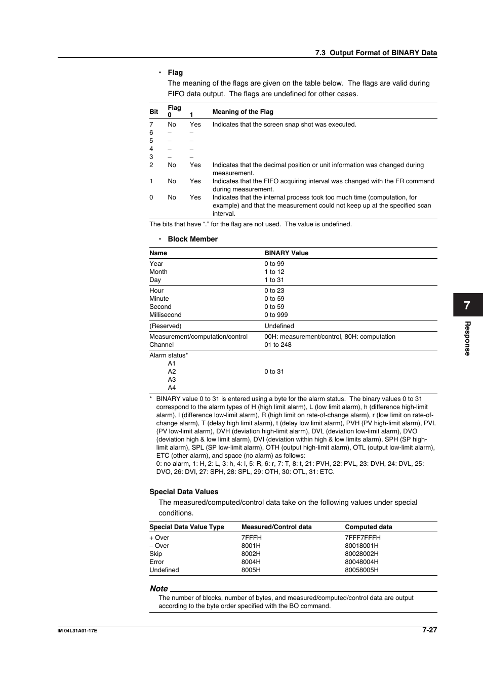 Yokogawa Data Acquisition with PID Control CX2000 User Manual | Page 219 / 321