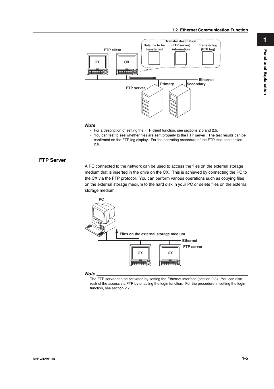 Ftp server, Ftp server -5 | Yokogawa Data Acquisition with PID Control CX2000 User Manual | Page 22 / 321