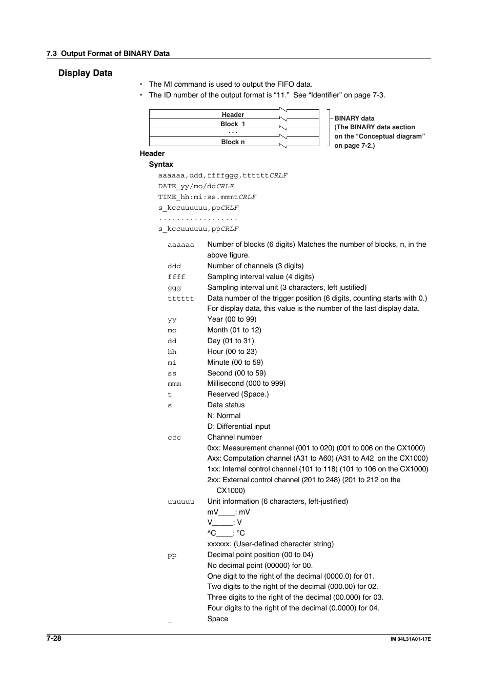 Display data, Display data -28 | Yokogawa Data Acquisition with PID Control CX2000 User Manual | Page 220 / 321