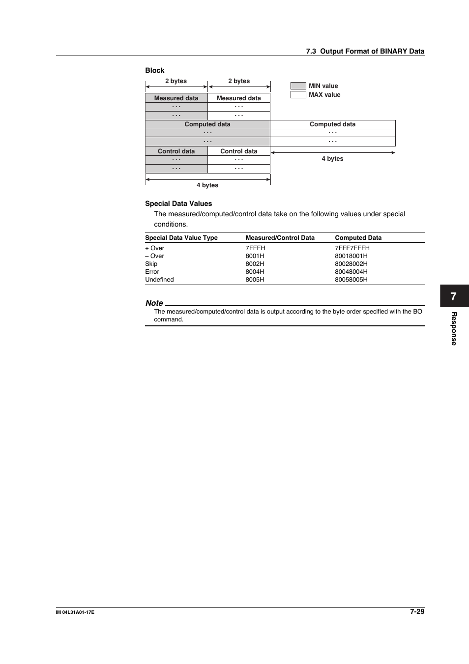 Yokogawa Data Acquisition with PID Control CX2000 User Manual | Page 221 / 321