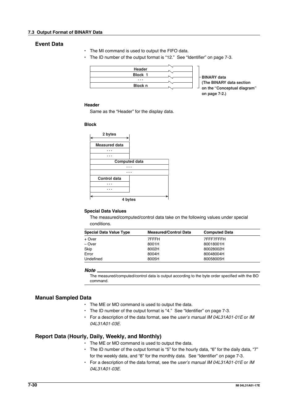 Event data, Manual sampled data, Report data (hourly, daily, weekly, and monthly) | Yokogawa Data Acquisition with PID Control CX2000 User Manual | Page 222 / 321
