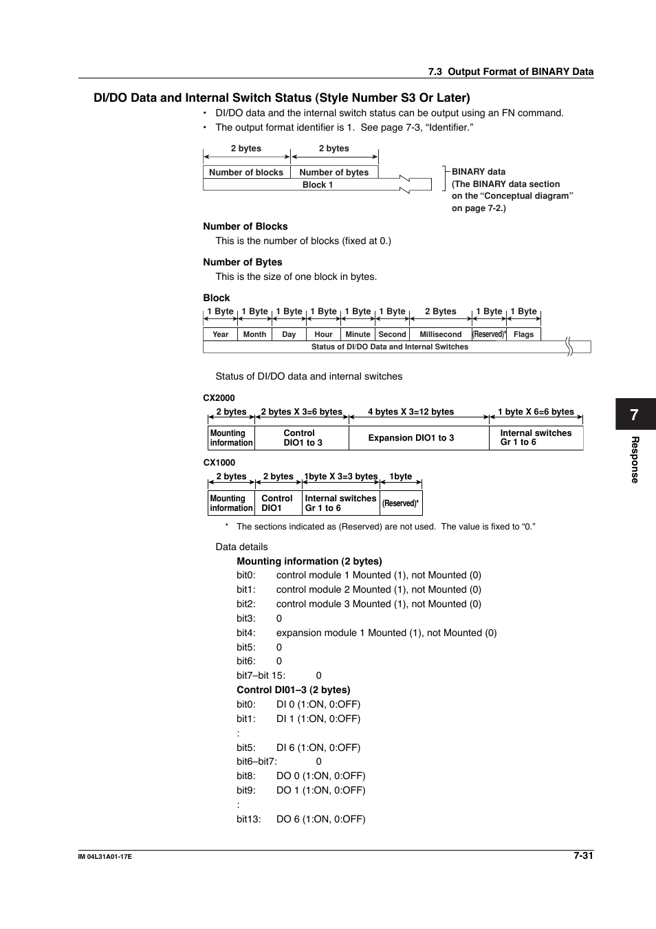 Yokogawa Data Acquisition with PID Control CX2000 User Manual | Page 223 / 321